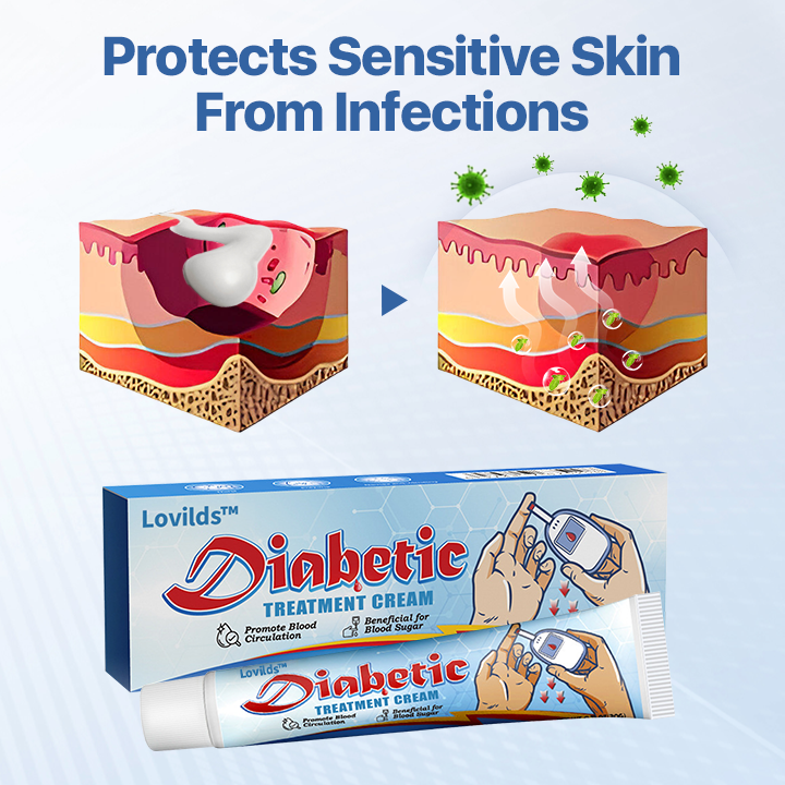 LOVILDS™ VitaGluco Diabetes Treatment Cream -👨‍⚕️ American Academy of Dermatology (AAD) Approved